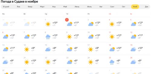 Погода в Судаке в ноябре.Прогноз.