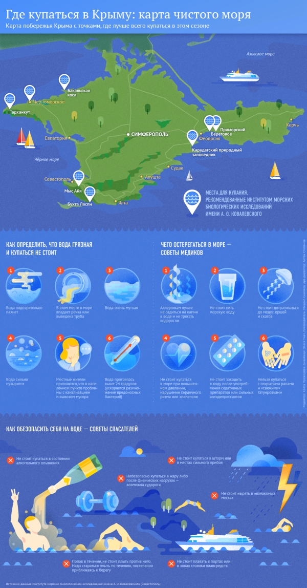 Где купаться в Крыму: карта чистого моря РИА Крым