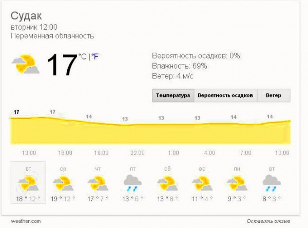 Погода в Судаке .В Крыму всегда тепло .8 ноября плюс 17