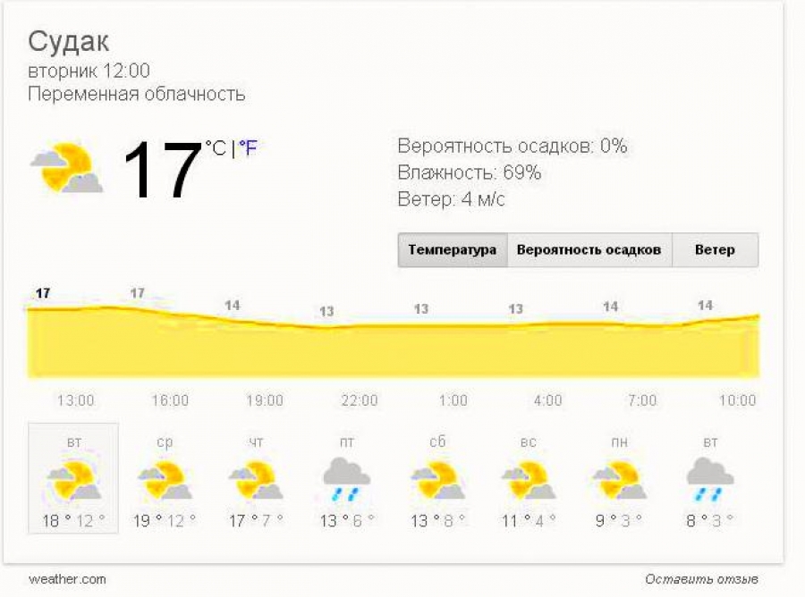 Погода в крыму сегодня по часам. Погода в Судаке. Температура Судак Крым. Температура в Судаке. Температура воды в Судаке.