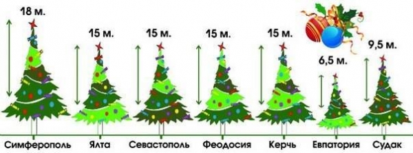 Какими будут новогодние елки Крыма,в частности и в Судак . ФОТО